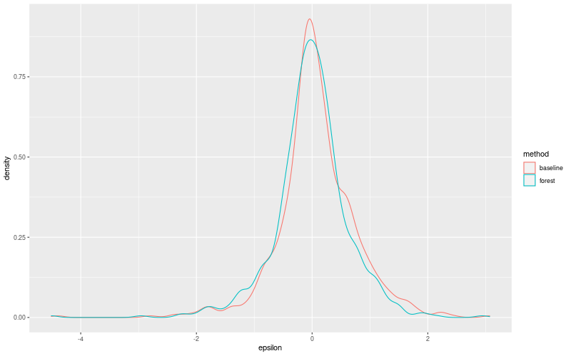 My plot :)